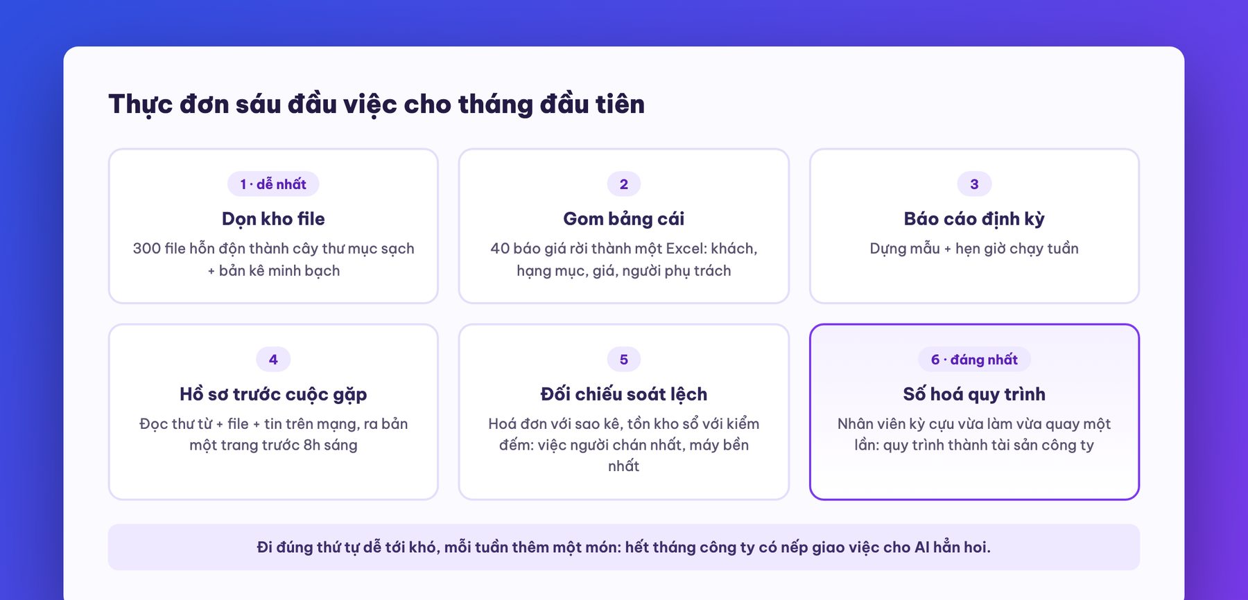 Sáu đầu việc giao Claude Cowork tháng đầu