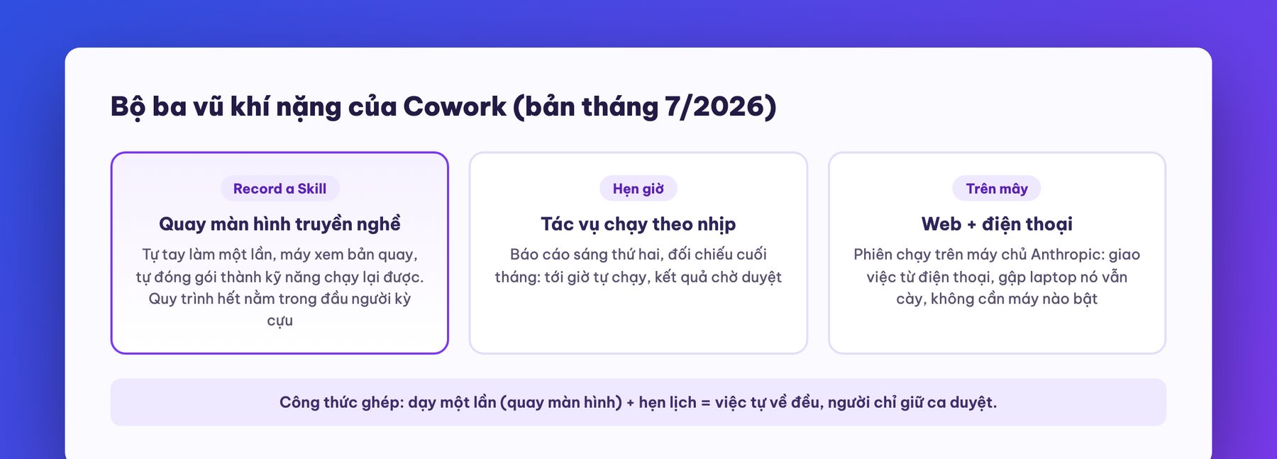Ba tính năng nặng ký của Claude Cowork