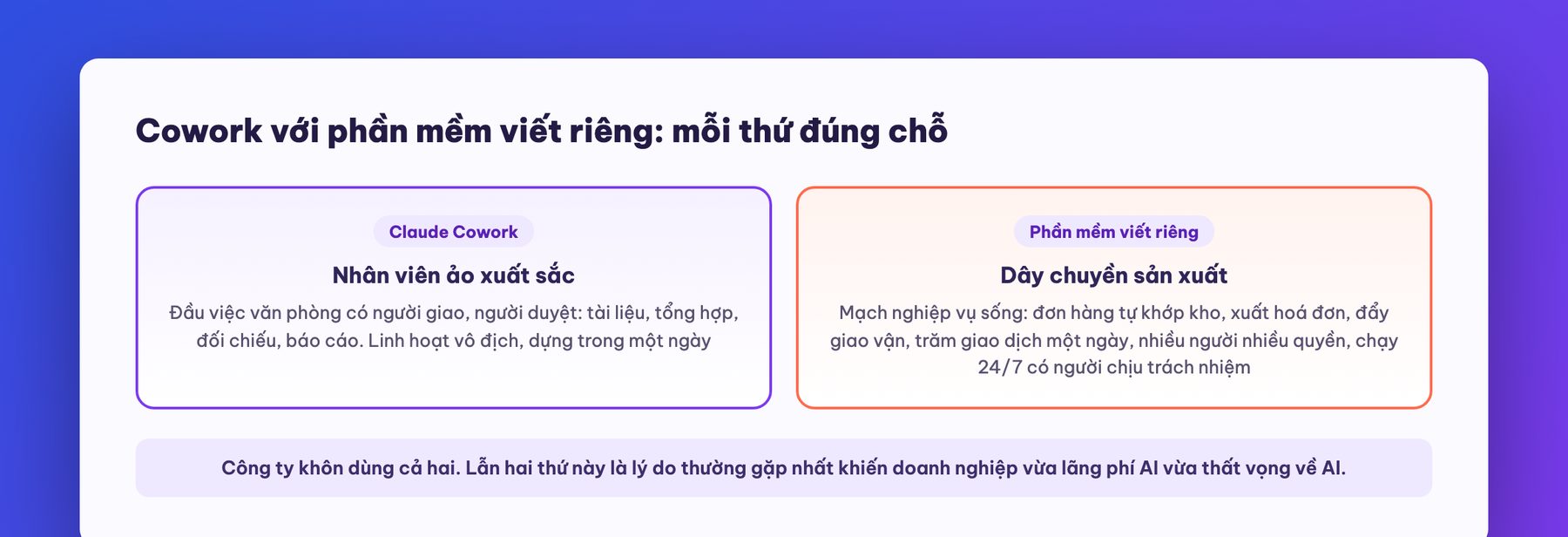 Ranh giới giữa Claude Cowork và phần mềm viết riêng