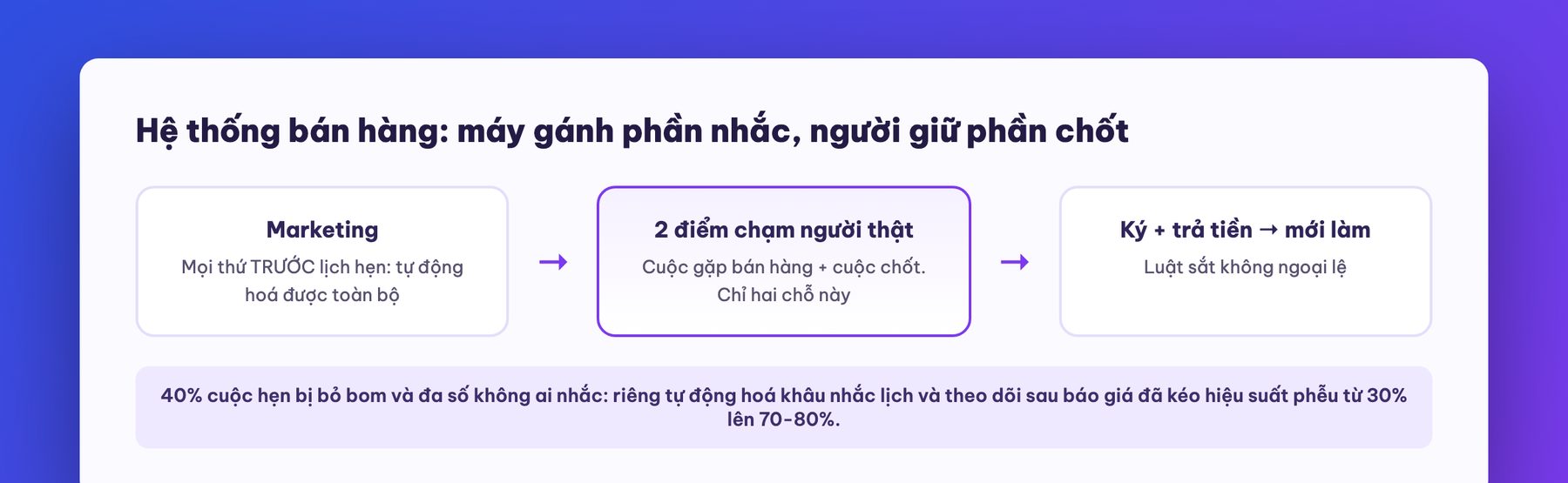 Hệ thống bán hàng của công ty dịch vụ