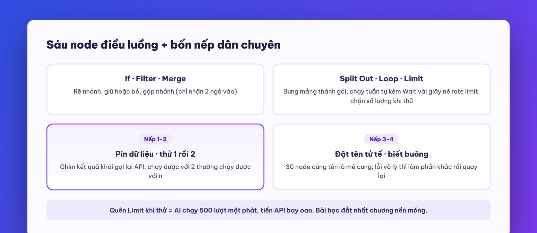 Bộ node điều luồng của n8n và nếp kiểm thử