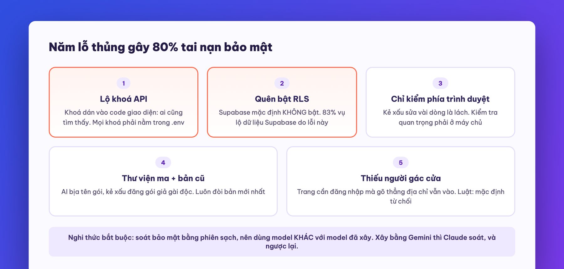 Năm lỗ thủng bảo mật của app vibe coding