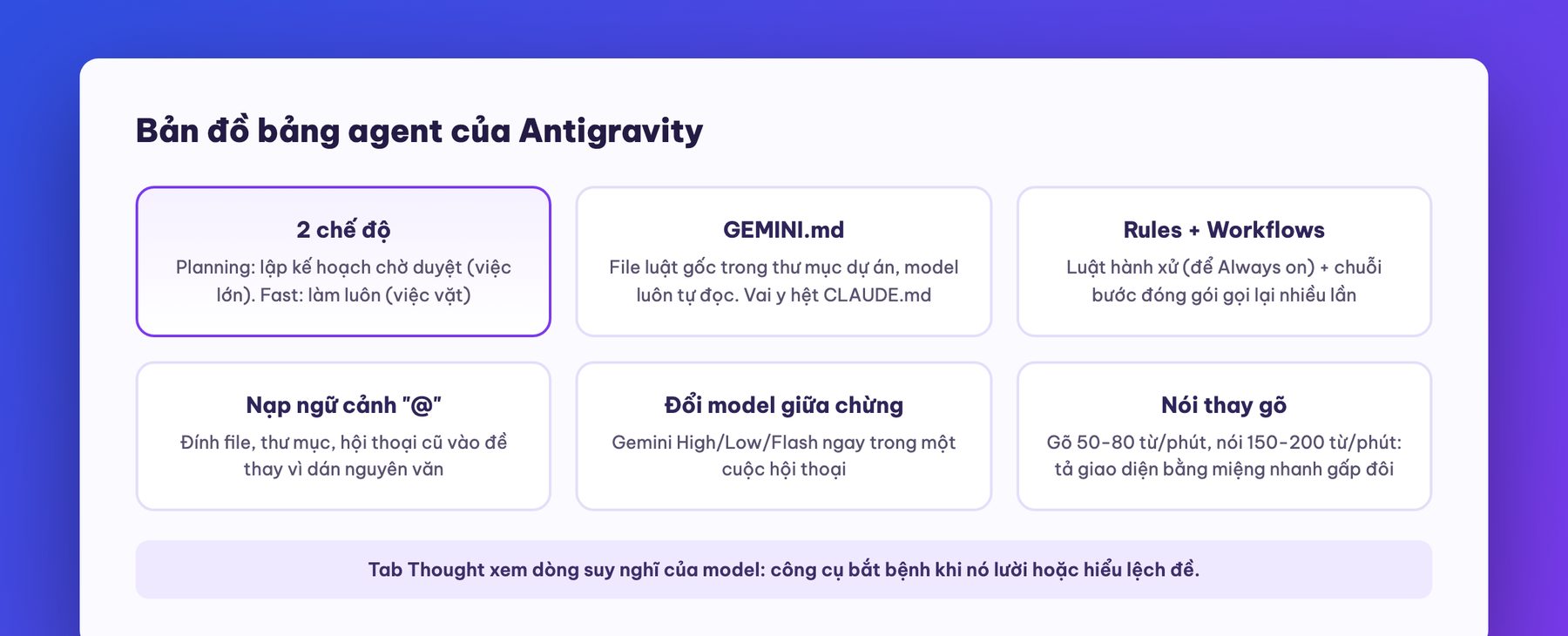 Bảng agent của Antigravity: planning, rules, model picker
