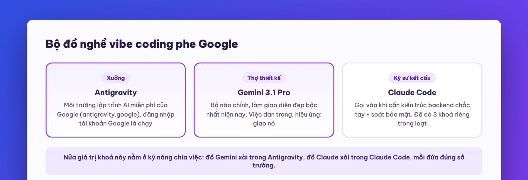 Bộ đồ nghề vibe coding: Antigravity, Gemini, Claude Code
