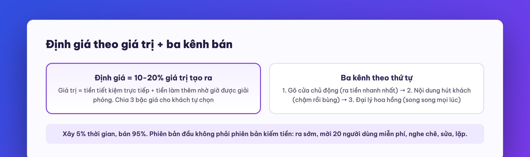 Định giá theo giá trị và ba kênh bán
