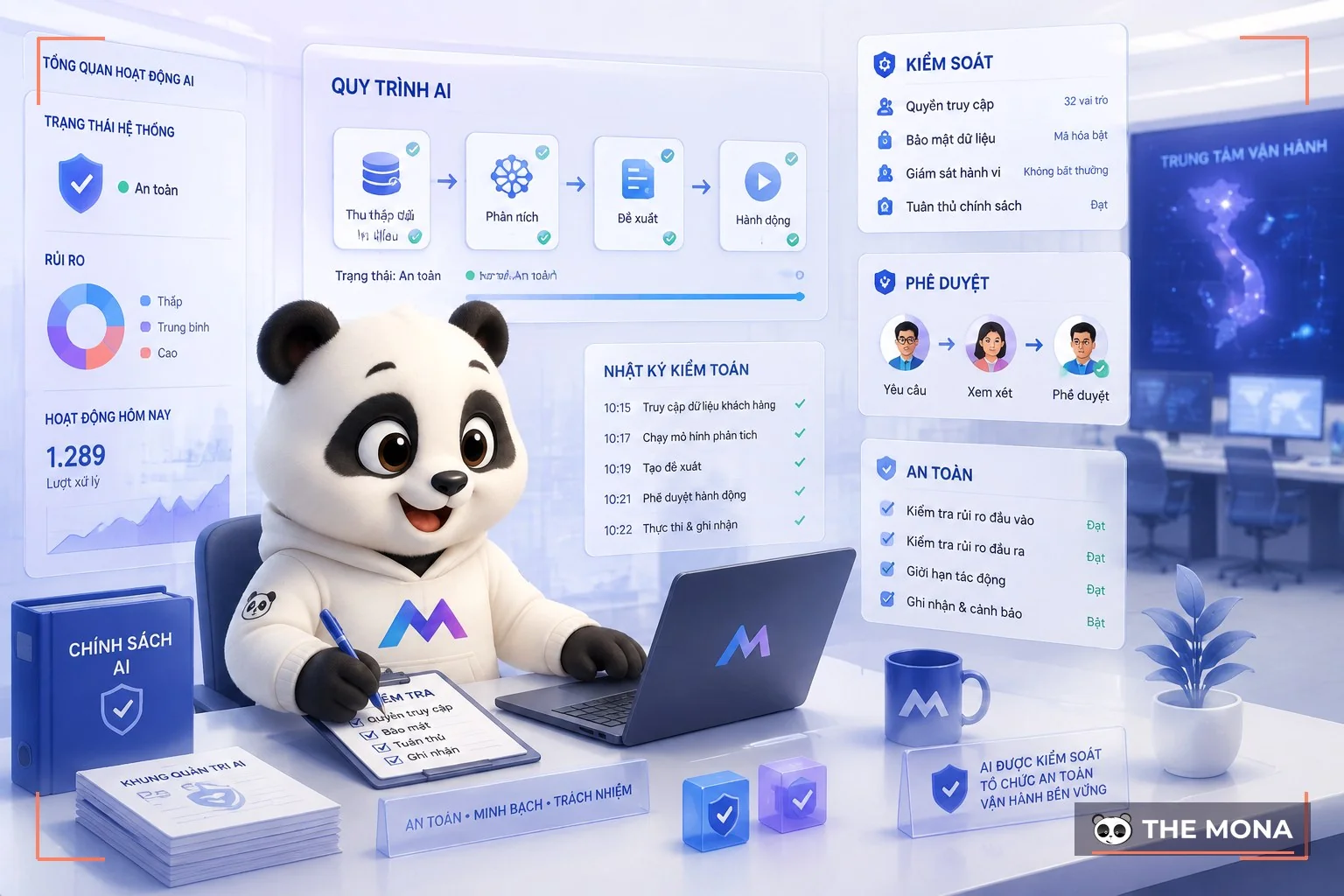 Gấu MONA kiểm soát rủi ro hệ thống AI
