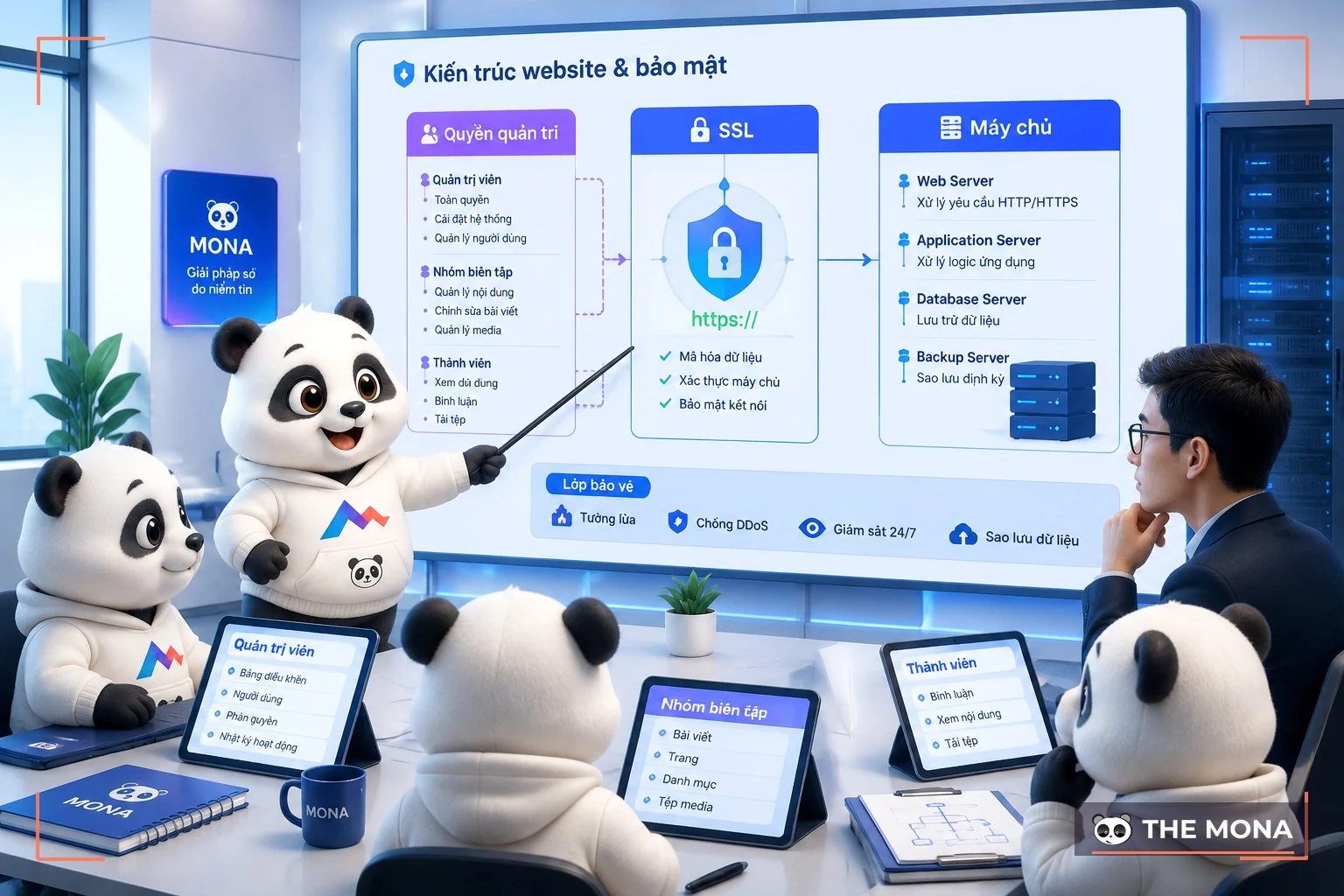 Đội MONA kiểm tra quyền quản trị website