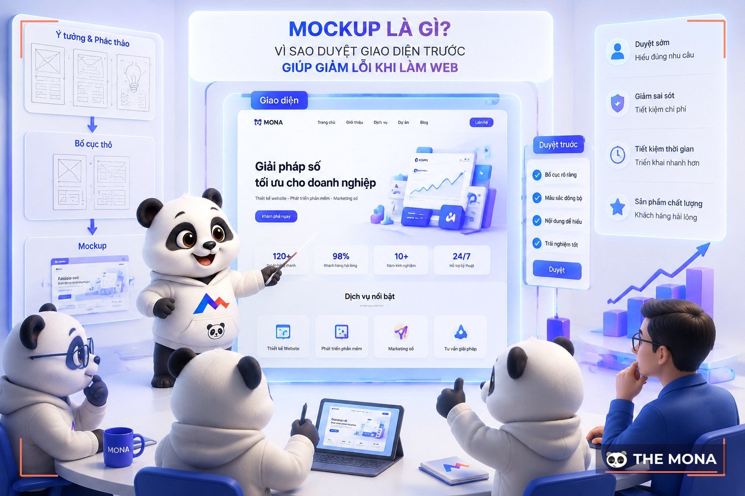 Mockup là gì? Duyệt giao diện trước giúp giảm lỗi khi làm web
