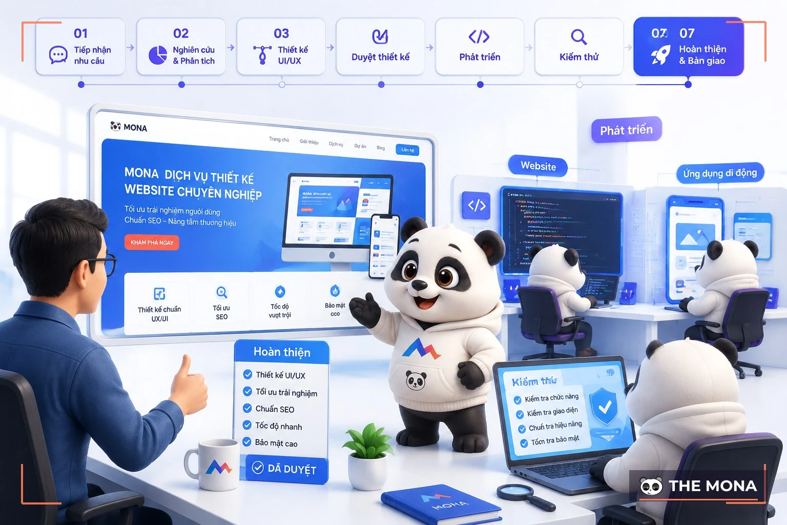 Đội gấu MONA tư vấn mockup cho doanh nghiệp