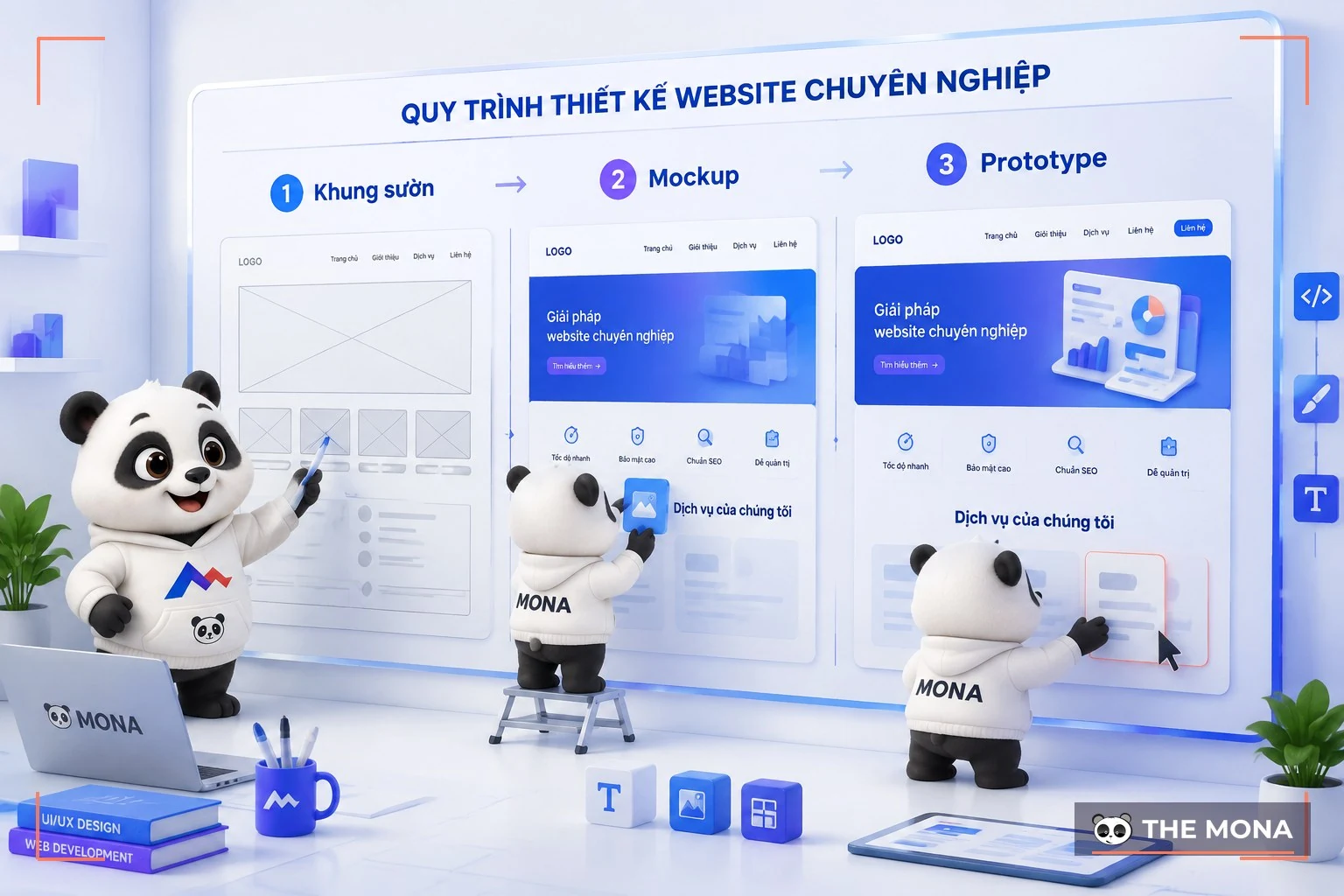Đội gấu MONA xây dựng wireframe mockup prototype