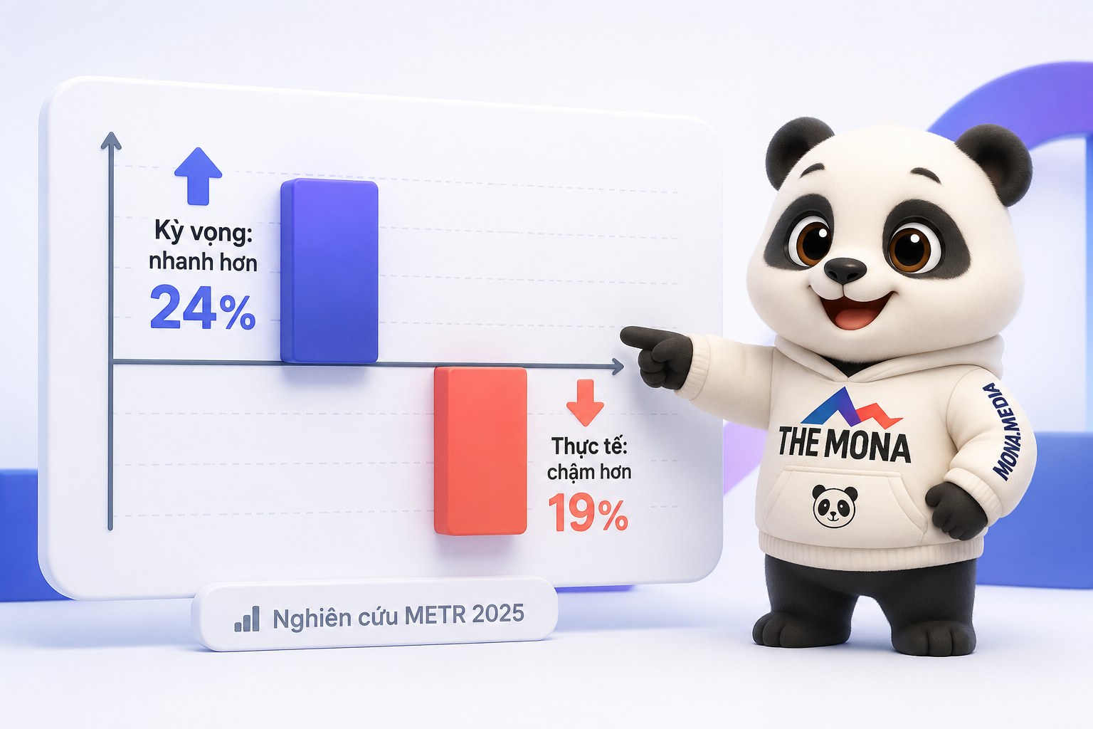 Nghiên cứu METR về tốc độ lập trình cùng AI Nghiên cứu METR: kỳ vọng nhanh hơn 24%, đo thực tế chậm hơn 19%