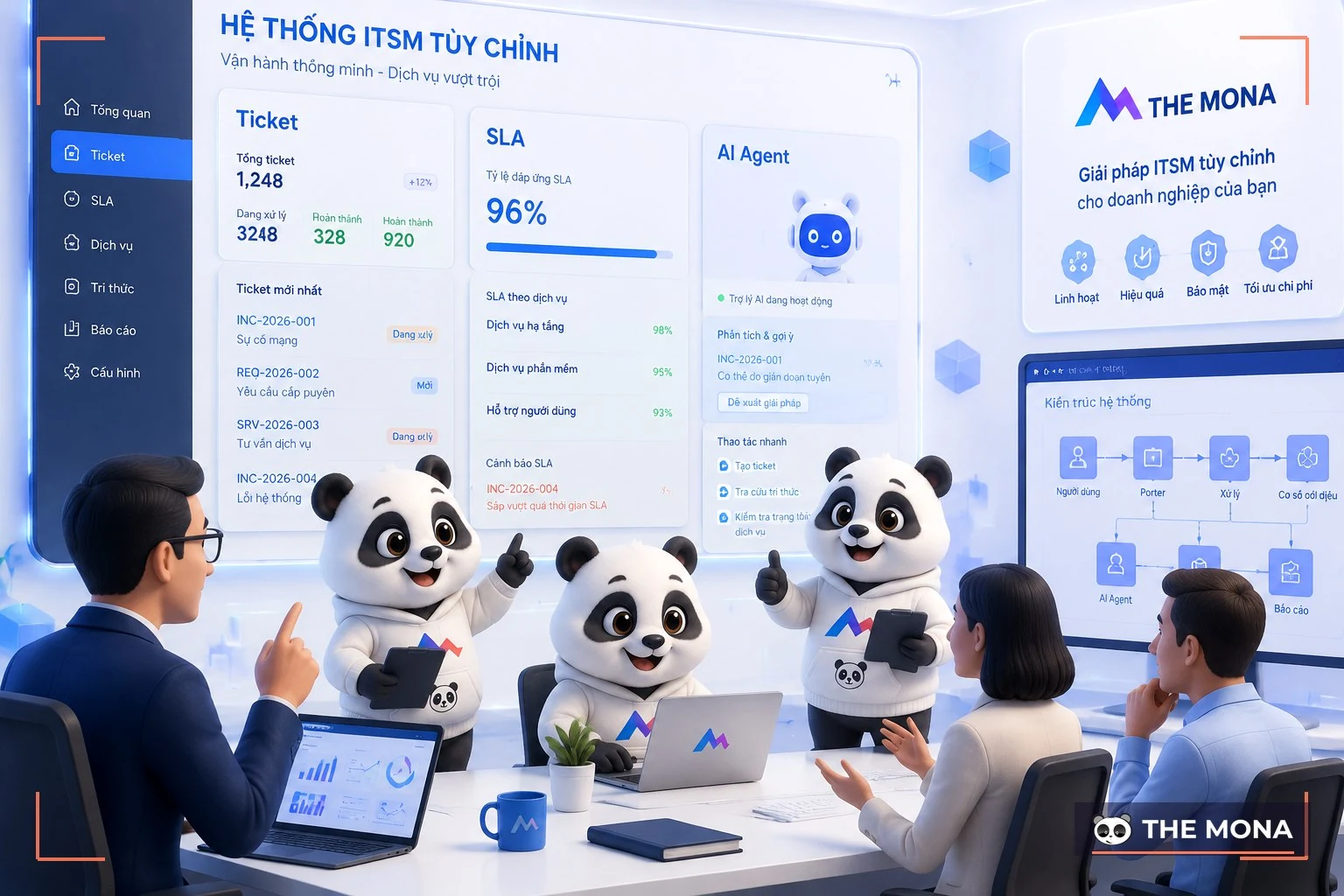 Đội gấu MONA hoàn thiện phần mềm ITSM riêng
