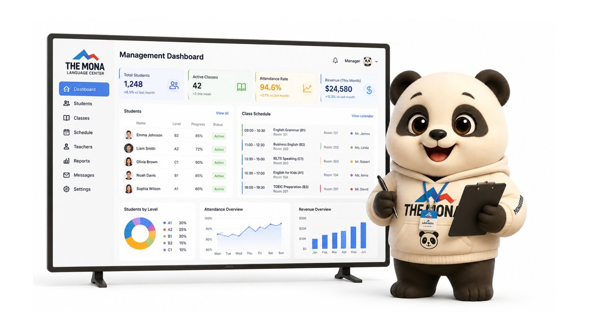 Gau MONA quan ly trung tam ngoai ngu tren dashboard (AI-generated illustration)