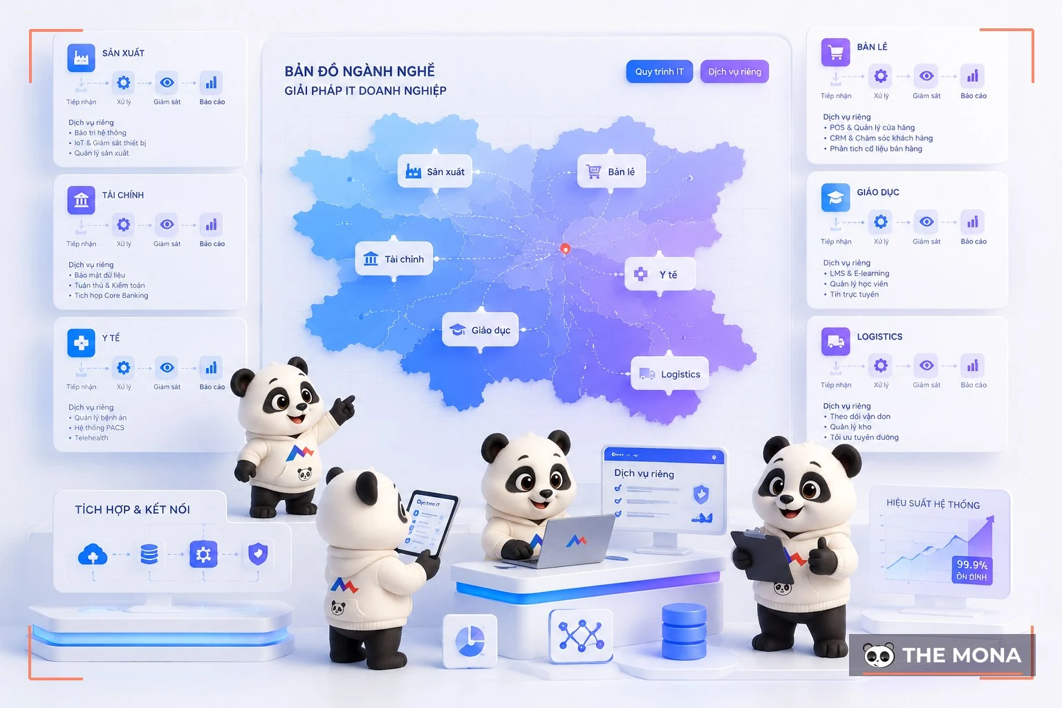 Gấu MONA hỗ trợ quản trị IT cho nhiều ngành