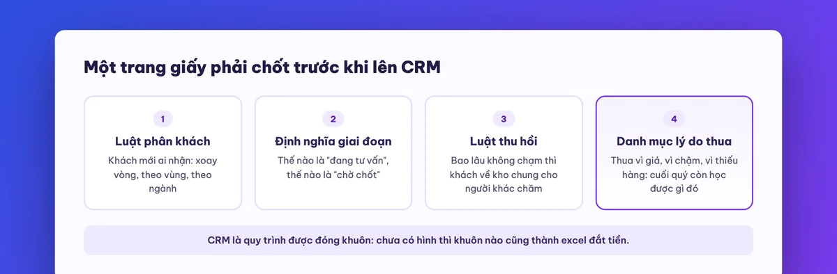 Quy trình bán hàng năm giai đoạn chuẩn hoá trước khi lên CRM
