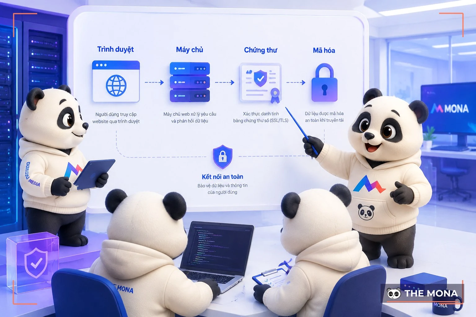 Sơ đồ PKI với khoá công khai và chứng thư số