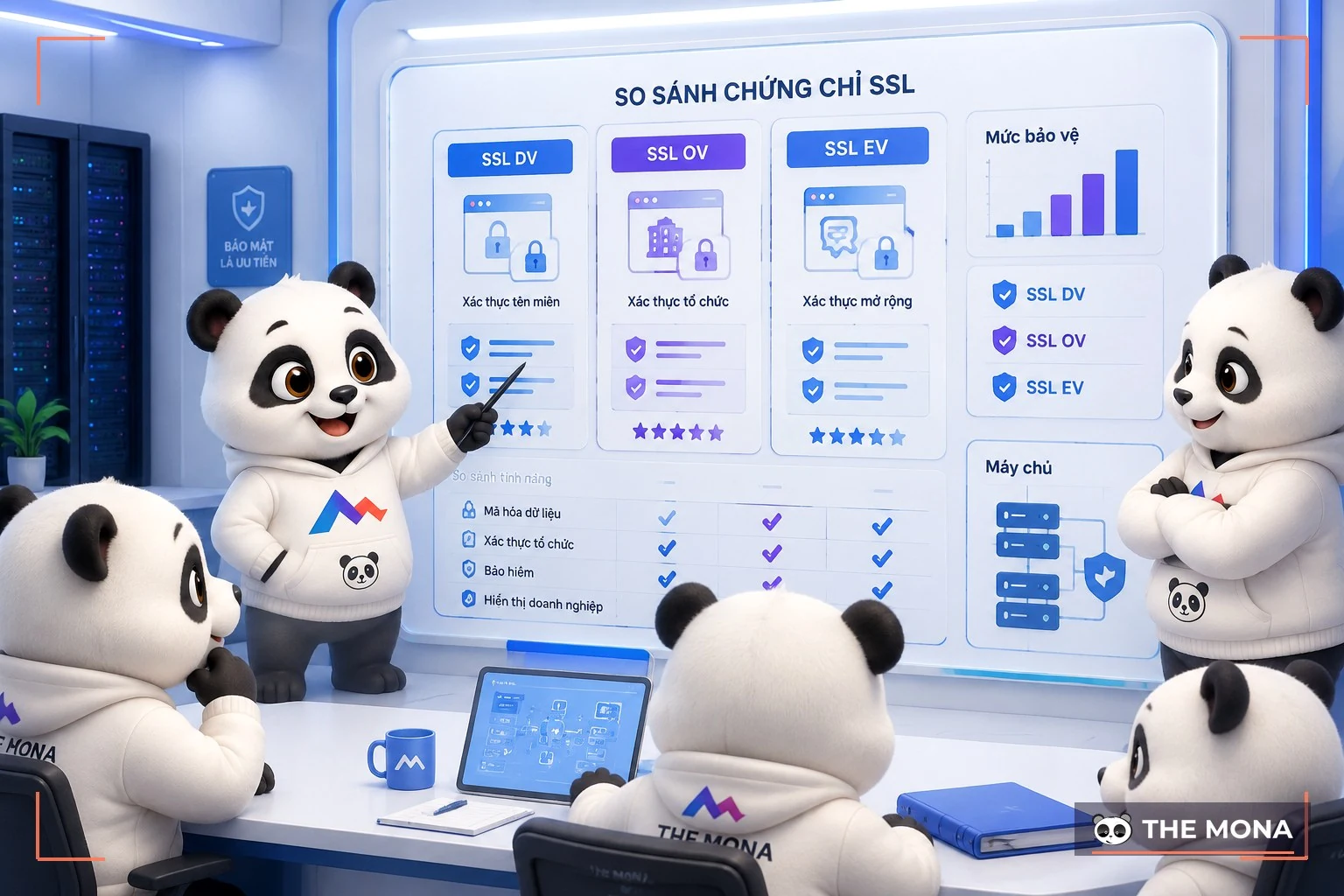 Đội MONA so sánh các loại chứng chỉ SSL
