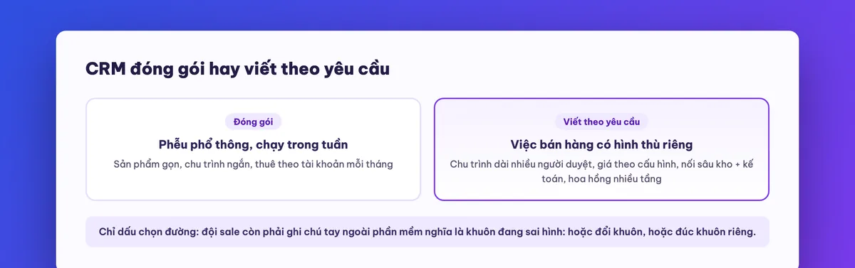 So sánh CRM đóng gói và CRM viết theo yêu cầu