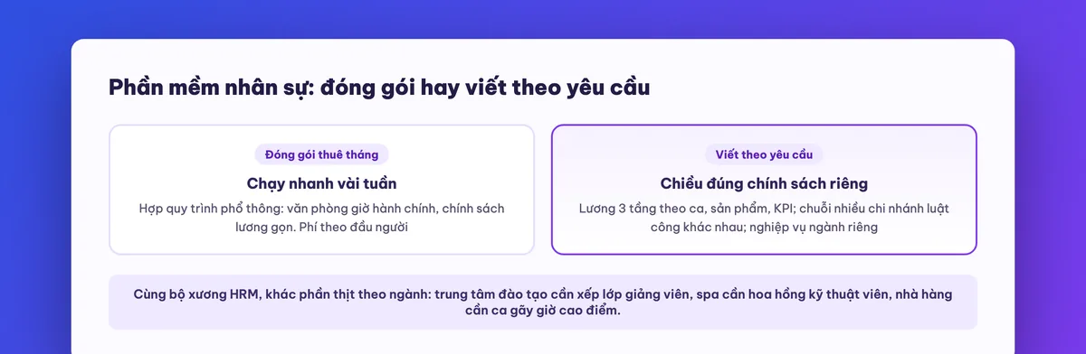 So sánh phần mềm nhân sự đóng gói và viết theo yêu cầu