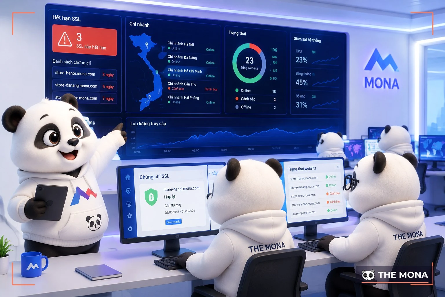 Gấu MONA kiểm tra chứng chỉ SSL nhiều chi nhánh