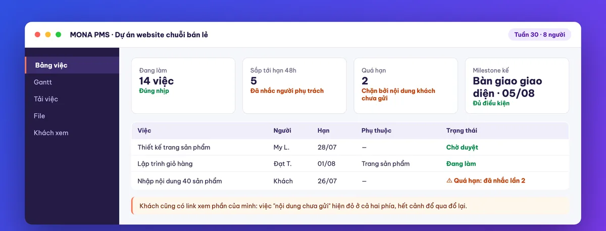 Màn hình bảng việc và biểu đồ Gantt trong phần mềm quản lý dự án