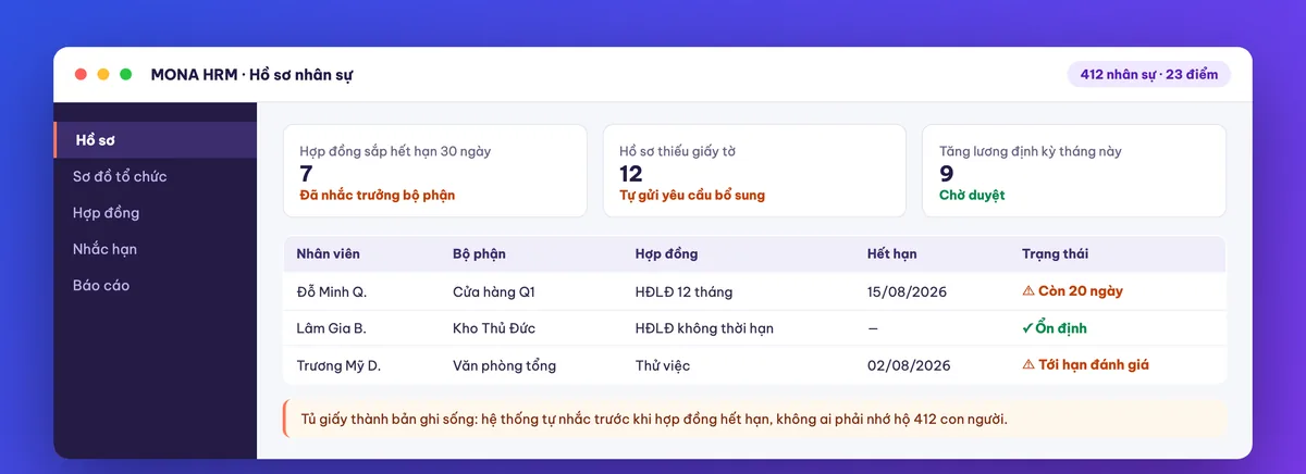 Màn hình hồ sơ nhân sự và sơ đồ tổ chức trong phần mềm HRM