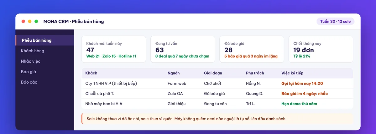 Màn hình phễu bán hàng trong phần mềm CRM