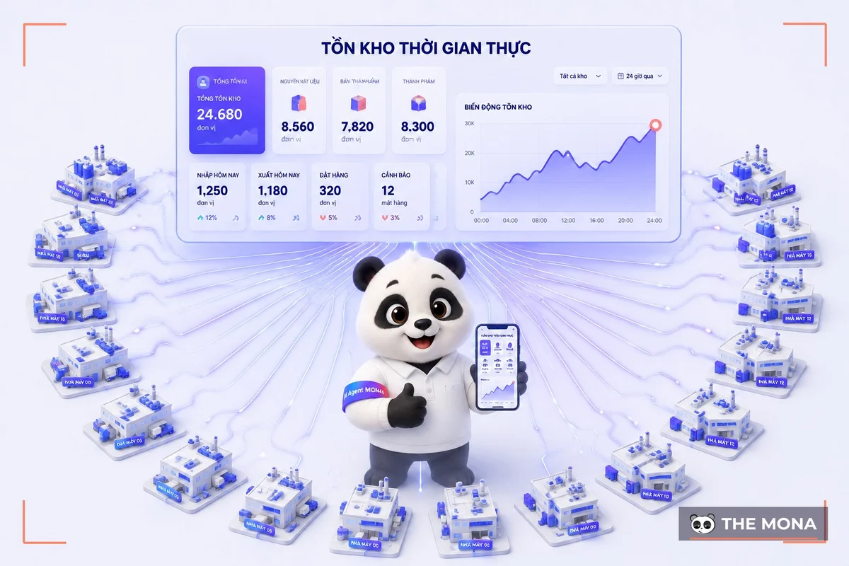 Sơ đồ 18 nhà máy đổ dữ liệu về một bảng điều khiển tồn kho thời gian thực