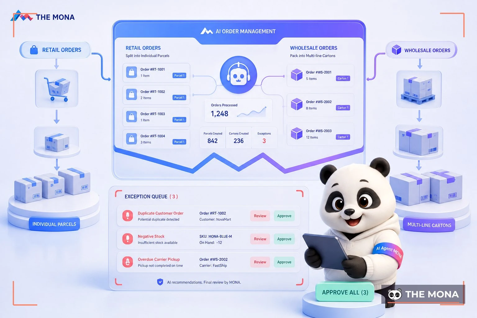 AI cảnh báo đơn sỉ lẻ trùng và sai tồn kho cho chủ shop