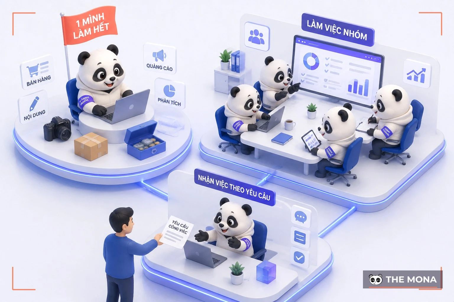Ba đảo bàn so sánh mô hình solopreneur tự lo mọi việc, đội nhóm đông người và freelancer nhận việc theo yêu cầu
