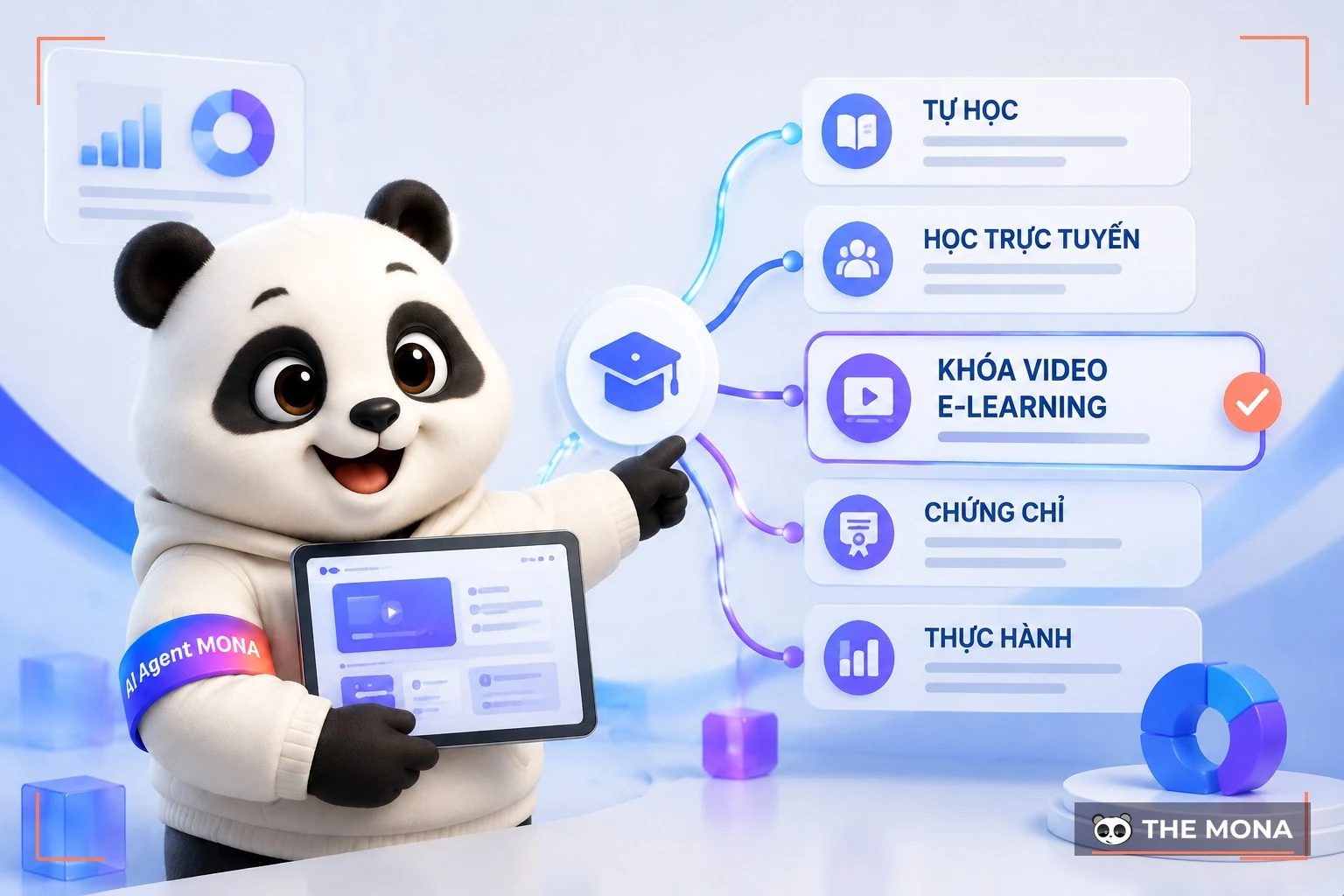 Gấu MONA chỉ các con đường học trong đó có khóa video elearning