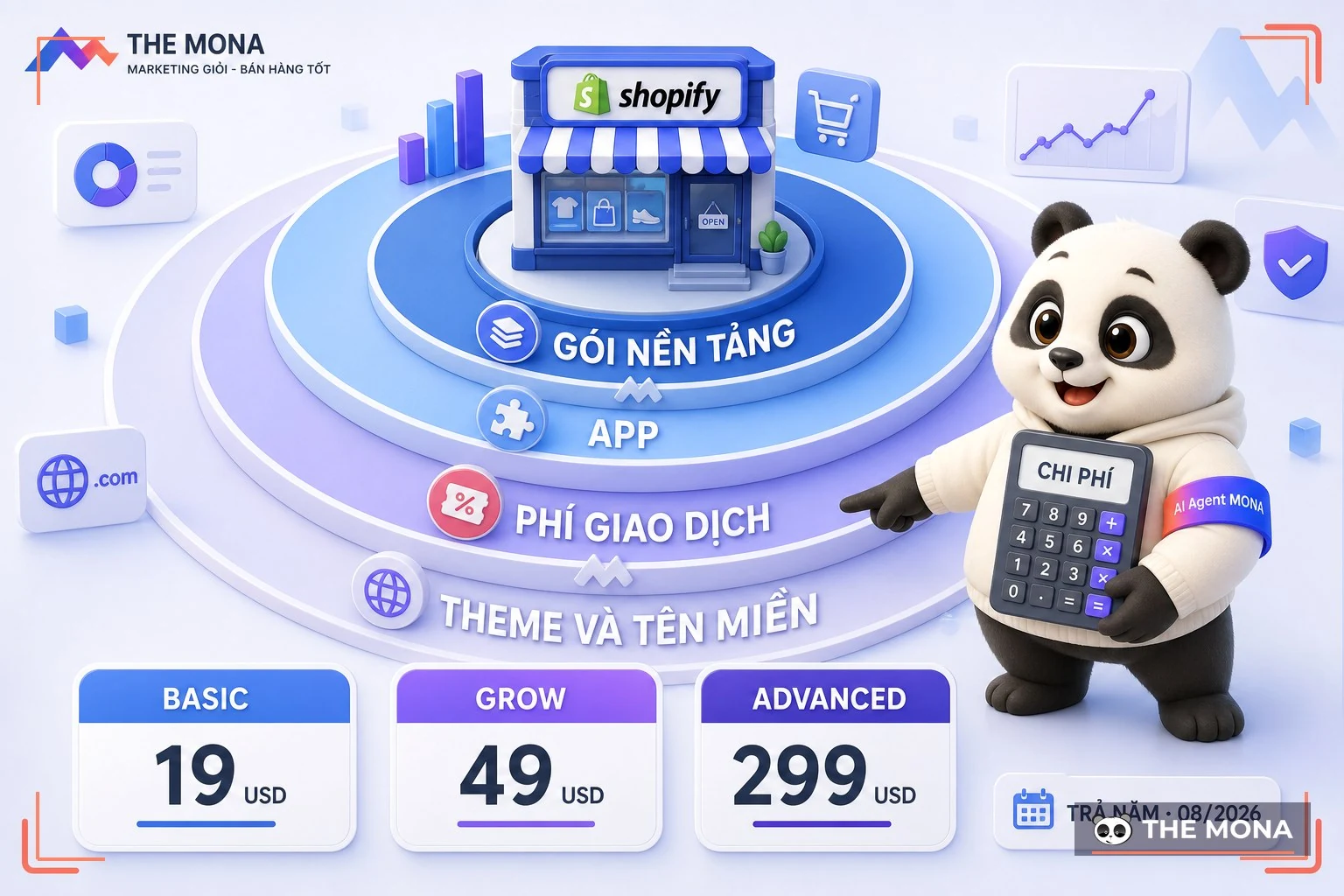 Sơ đồ các lớp phí Shopify gồm gói app giao dịch và giao diện