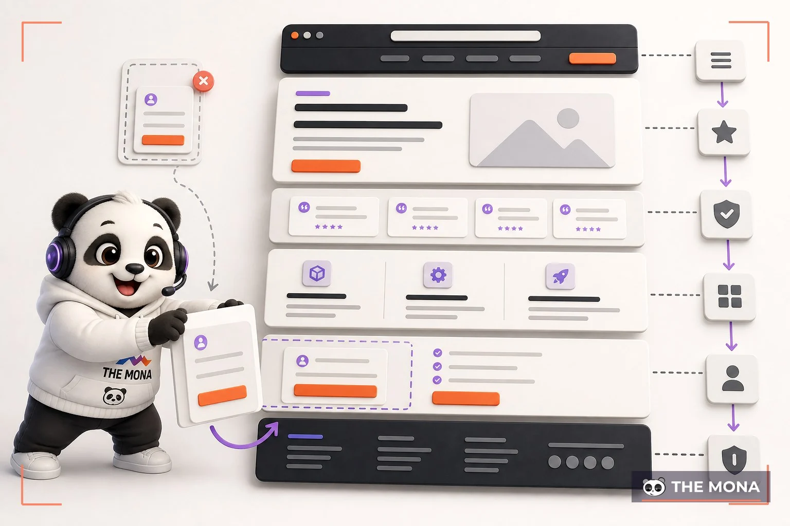 Gấu MONA sắp xếp cấu trúc trang website theo luồng thu lead