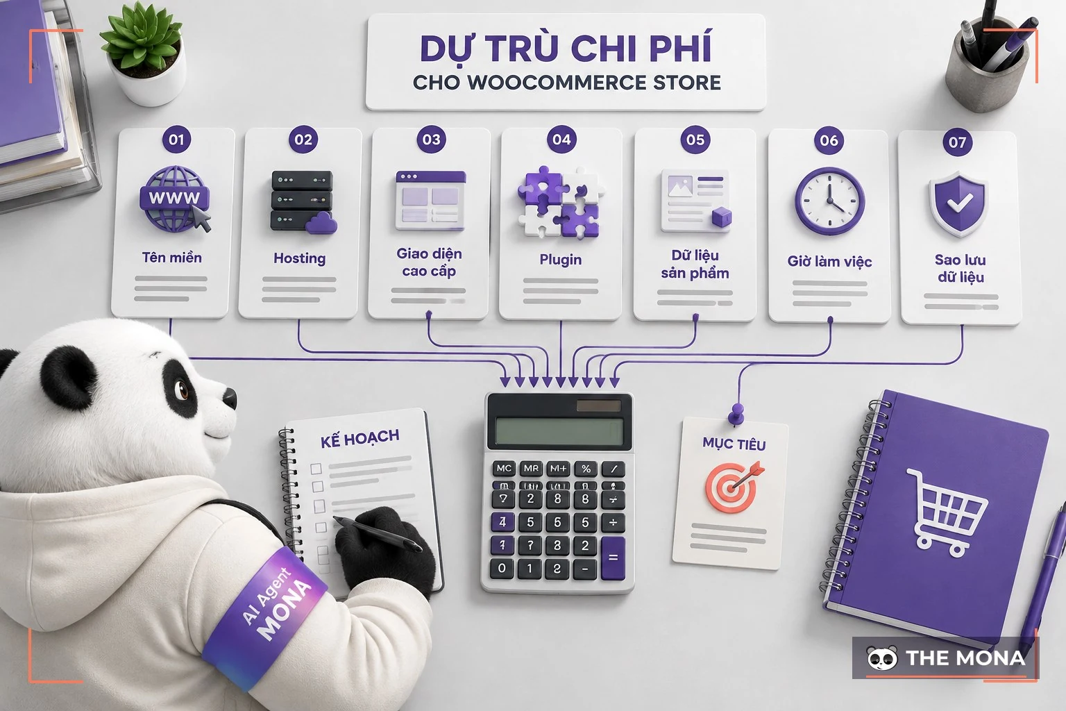 Các khoản chi phí khi tự cài WooCommerce cho một cửa hàng online