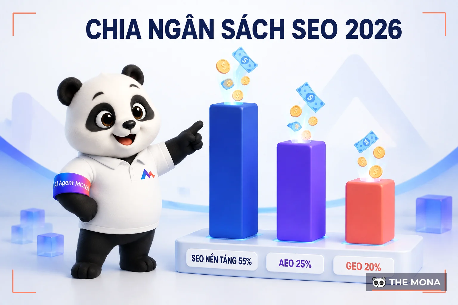Gấu MONA chỉ vào ba cột ngân sách SEO nền tảng 55%, AEO 25% và GEO 20%