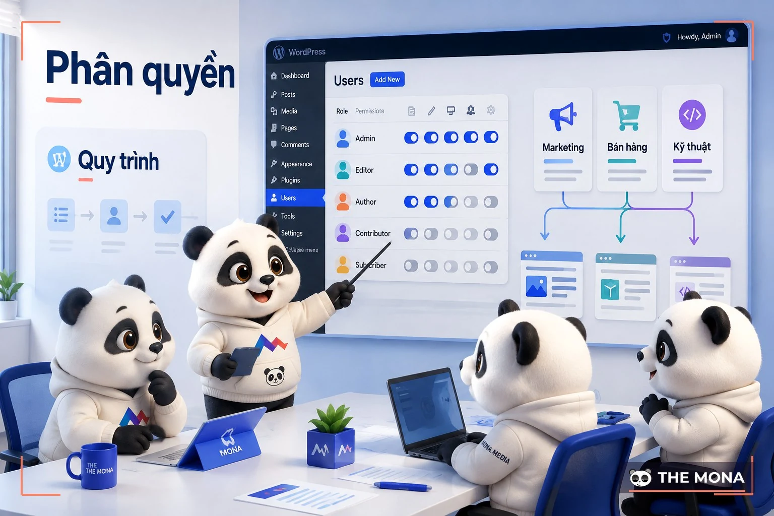 Đội gấu MONA phân quyền quản trị website
