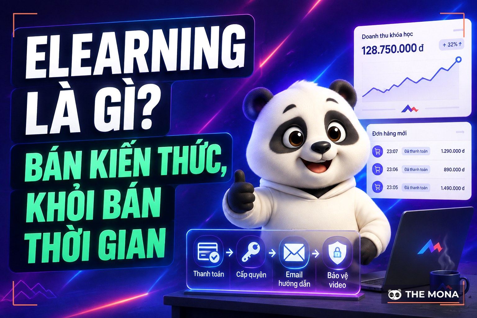 Gấu MONA giới thiệu elearning là gì và lợi ích bán kiến thức không bán thời gian