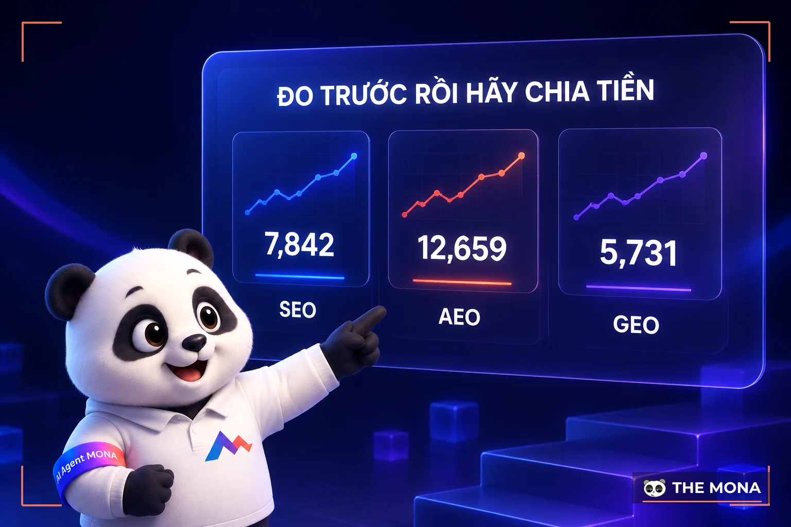Gấu MONA soi bảng điều khiển đo hiệu quả ba kênh SEO, AEO và GEO