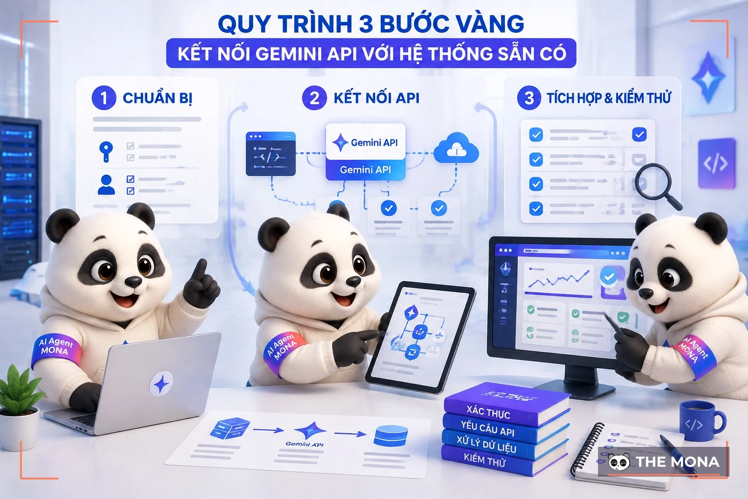 Đội gấu MONA đang thực hiện quy trình 3 bước vàng kết nối gemini api với hệ thống sẵn có trong bối cảnh làm việc thực tế