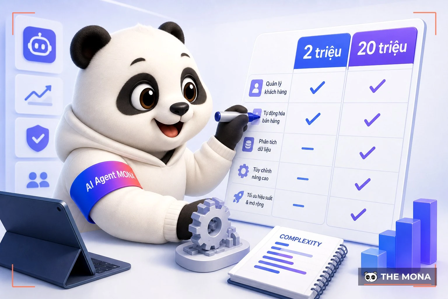 Gấu MONA bóc từng hạng mục hai bảng giá 2 triệu và 20 triệu
