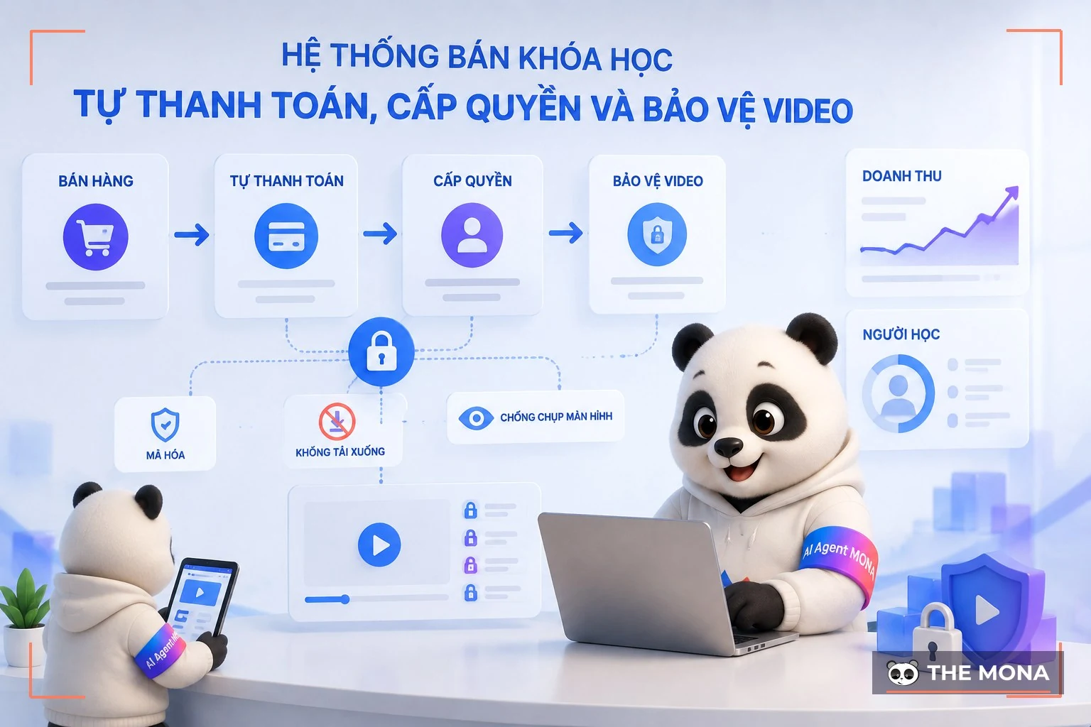 Hệ thống bán khóa học tự thanh toán, cấp quyền và bảo vệ video