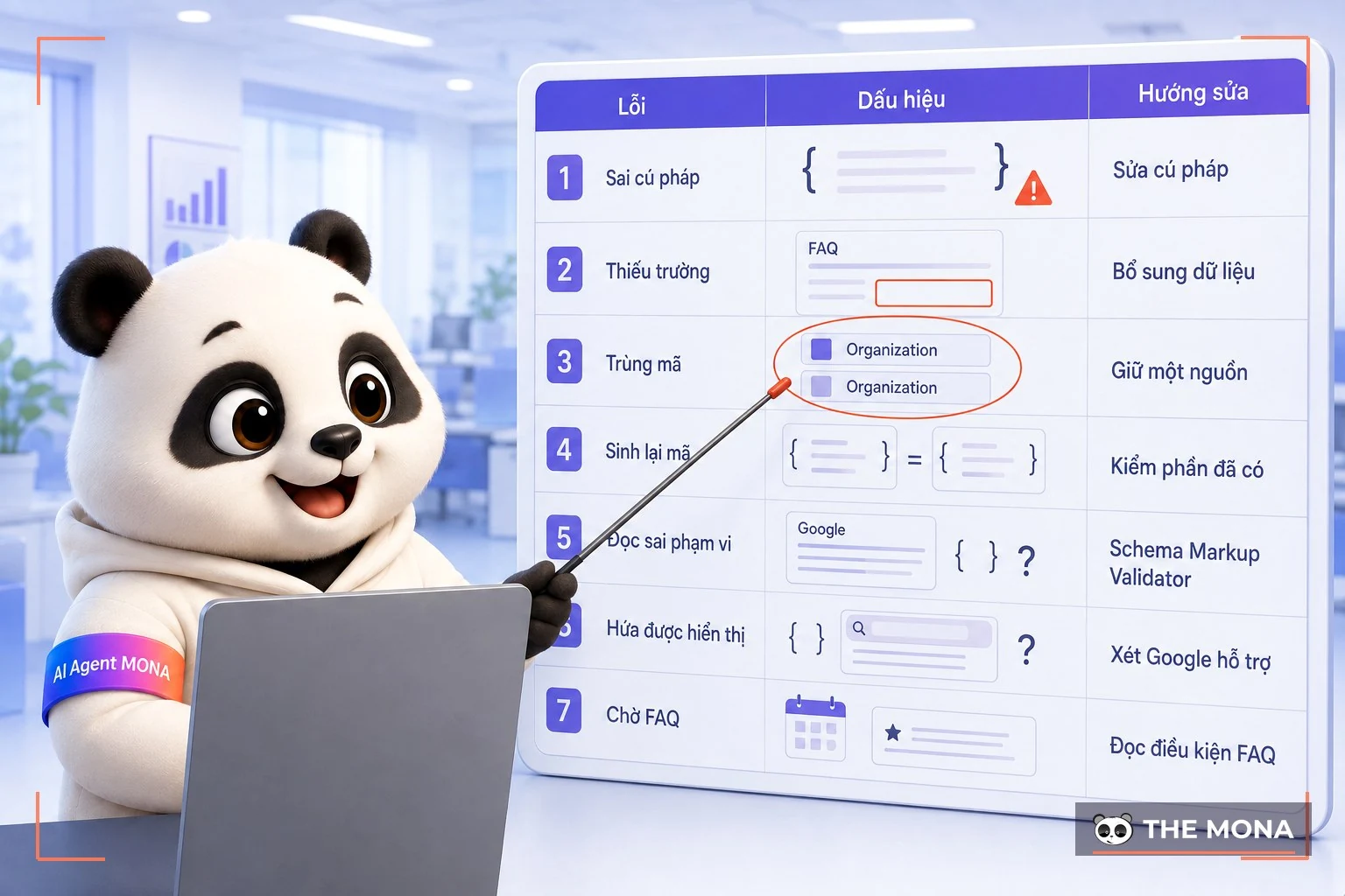 Gấu MONA đối chiếu bảy lỗi schema với hướng sửa
