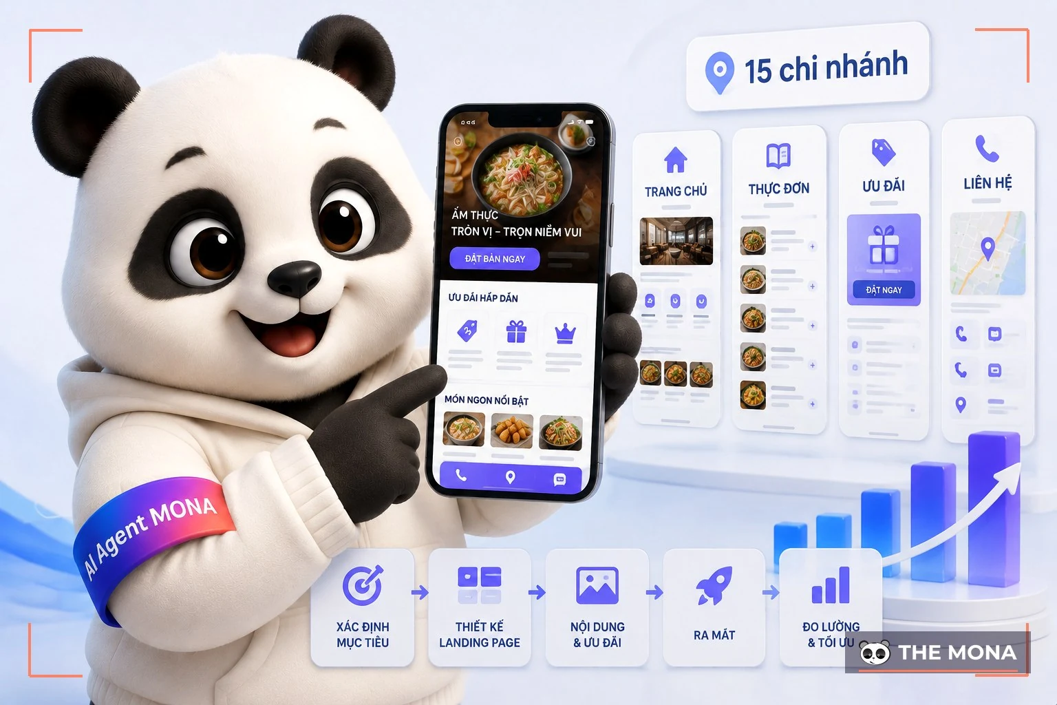 Gấu MONA cầm điện thoại xem trang món ăn của chuỗi 15 chi nhánh
