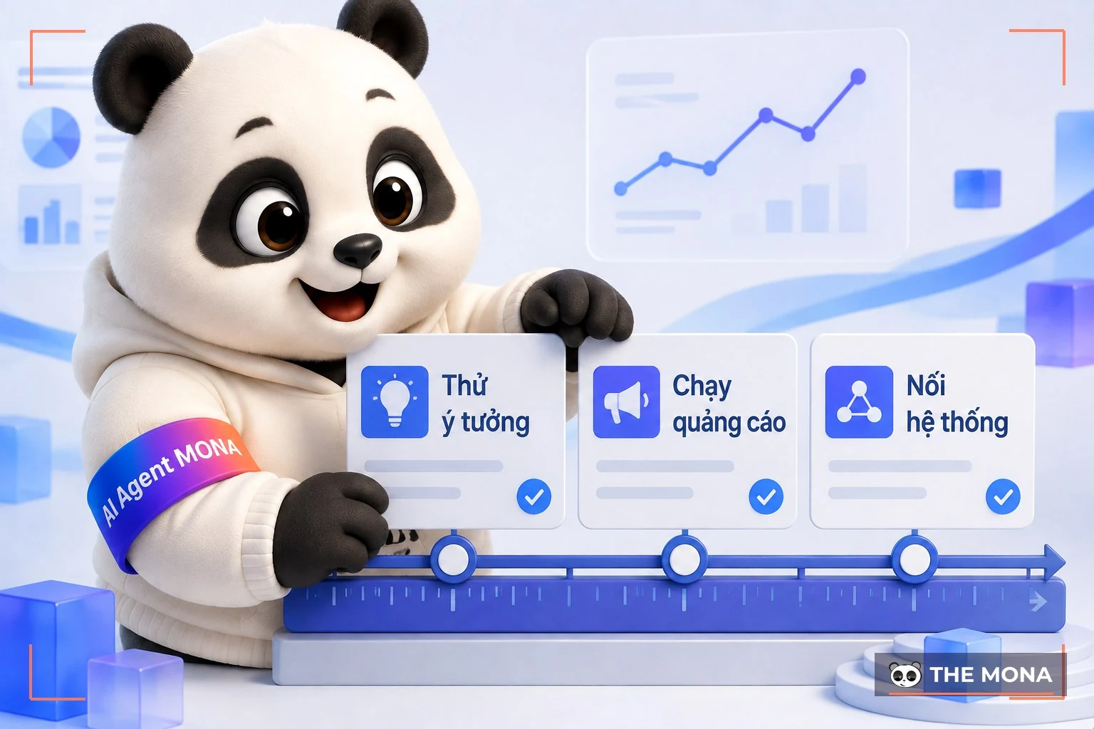 Gấu MONA đặt ba thẻ thử ý tưởng, chạy quảng cáo, nối hệ thống