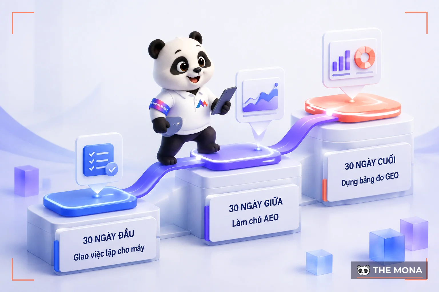 Gấu MONA đứng cạnh sơ đồ ba chặng 30 ngày của lộ trình đổi kỹ năng nghề SEO