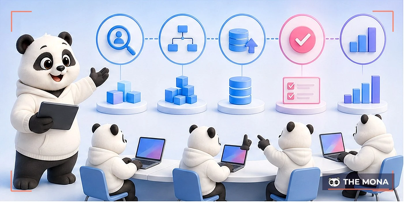 Đội MONA triển khai hệ thống eLearning năm bước