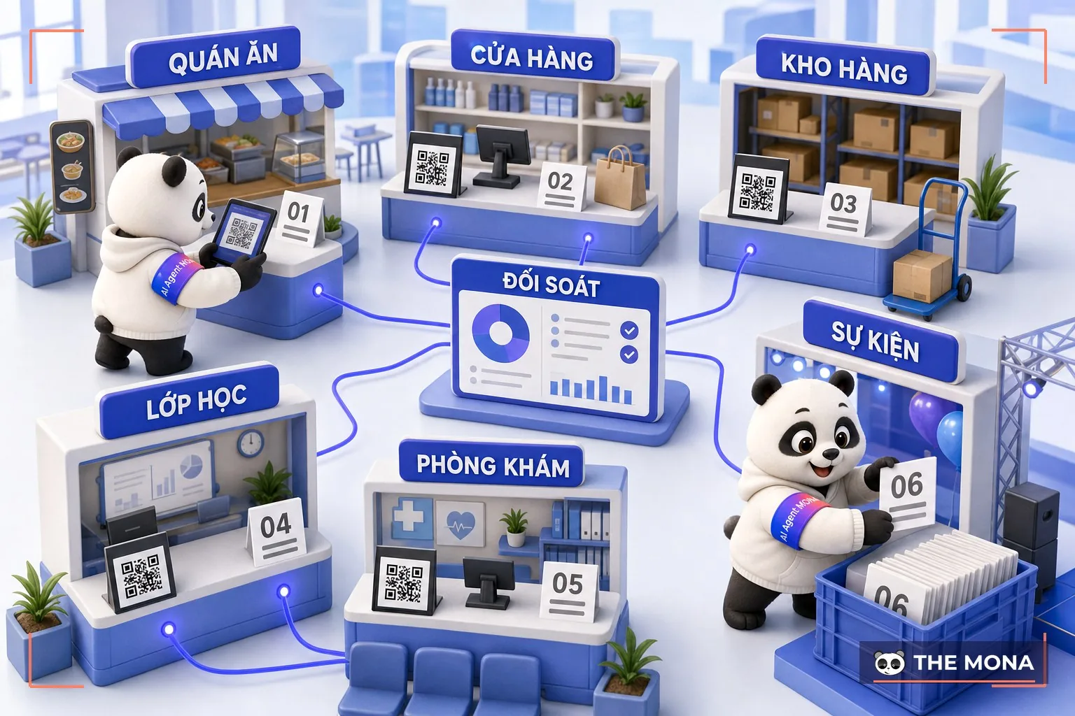 Mã QR nhận tiền cho sáu ngành