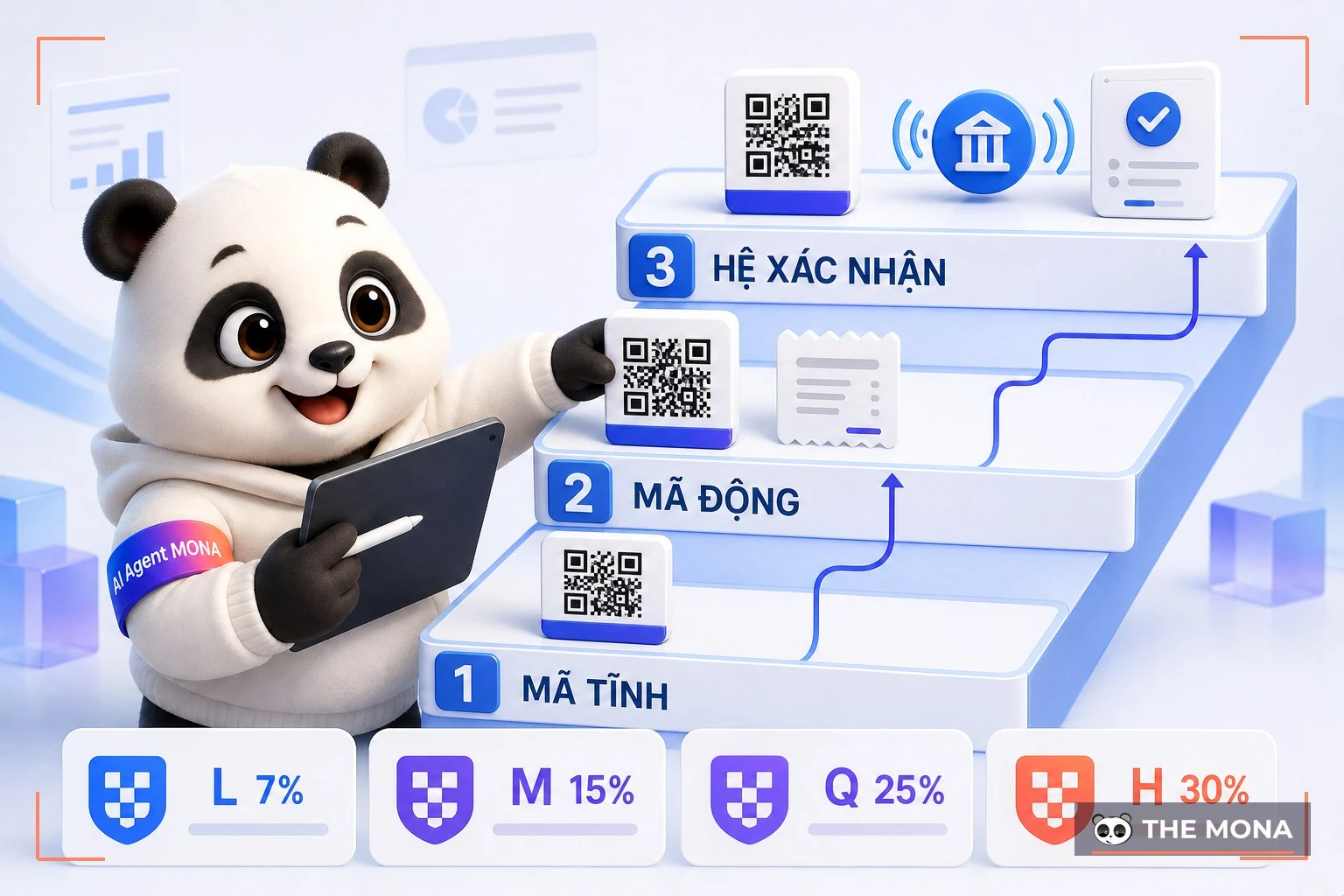 So sánh mã tĩnh động và hệ xác nhận