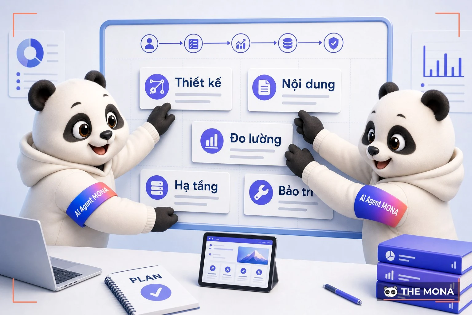Hai gấu MONA ghim năm thẻ thiết kế, nội dung, đo lường, hạ tầng, bảo trì