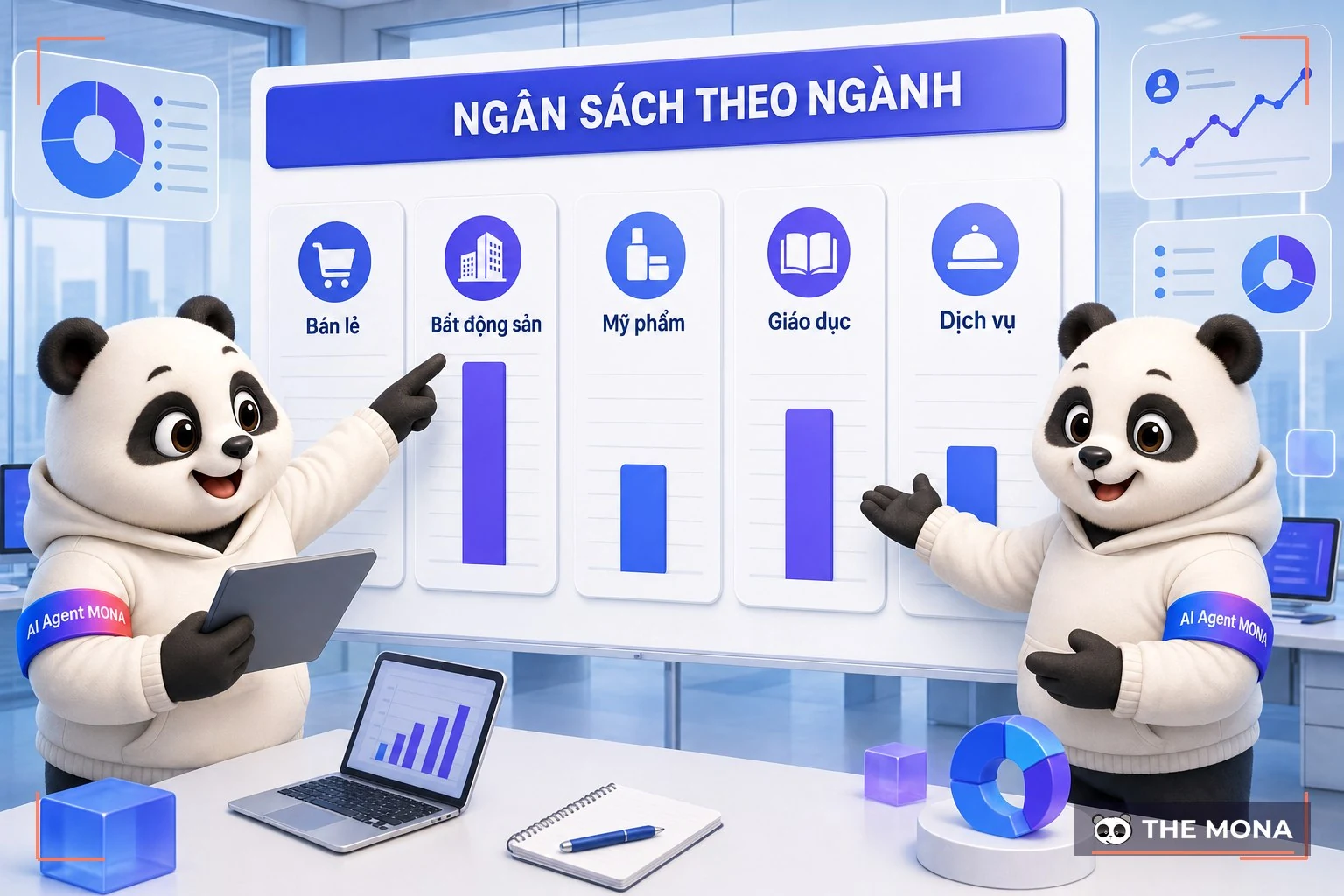 Hai gấu MONA chia ngân sách trang đích theo năm ngành
